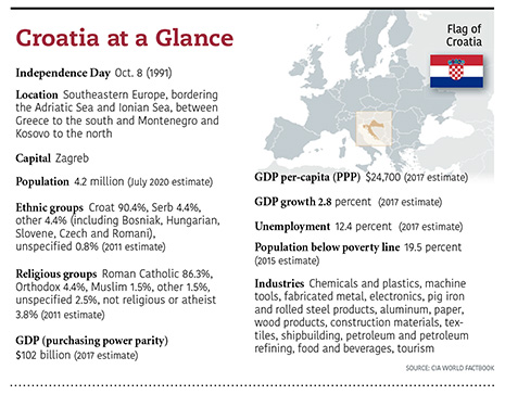 a4.croatia.glance.story